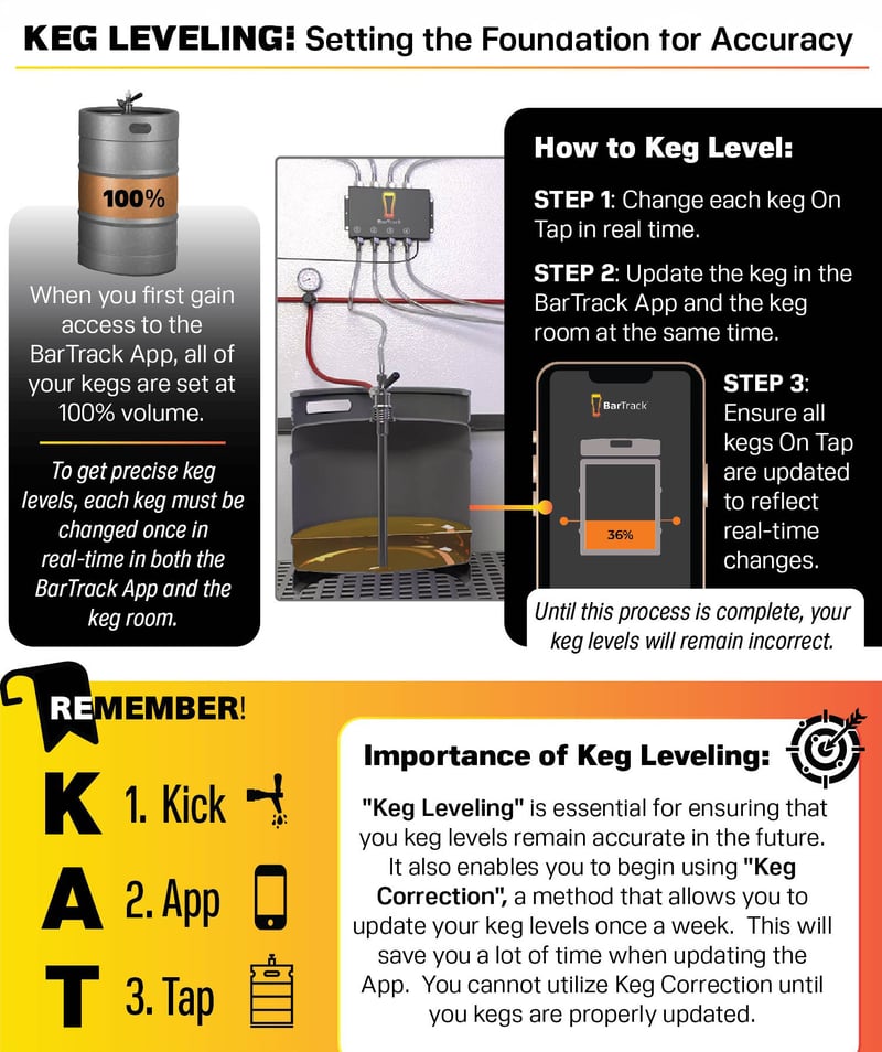 Keg Leveling Graphic