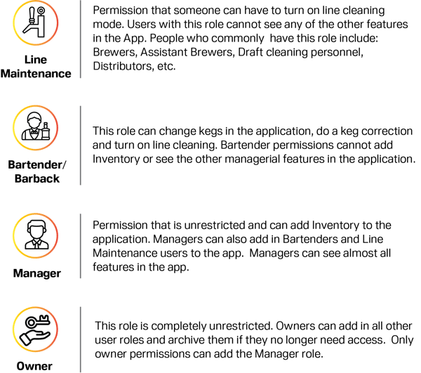 User Permissions